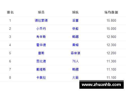 DG视讯NBA最强球员排名与技能评估：详解终极测试权限下的顶尖球员分析